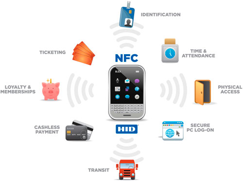 NFC-Usages